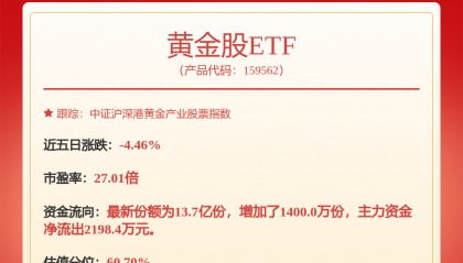 每周股票复盘：山东黄金（600547）前三季度净利预增83.9%-98.5%