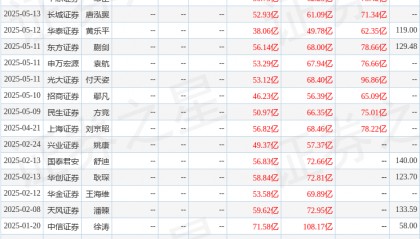 中邮证券：给予中芯国际买入评级