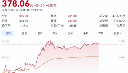 突然拉升！宁德时代创新高！