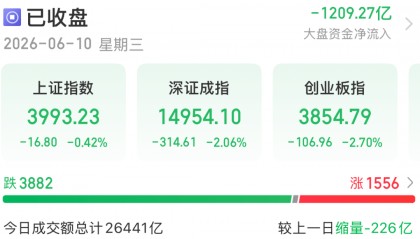 今天A股，下跌原因找到了！