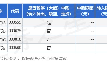 公告速递：诺安天天宝货币基金A类份额调整非直销渠道投资者大额申购、转换转入业务