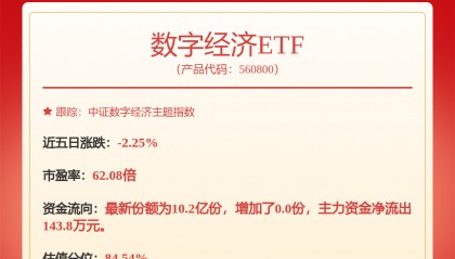 每周股票复盘：东方财富（300059）2025年度第四期短期融资券成功发行