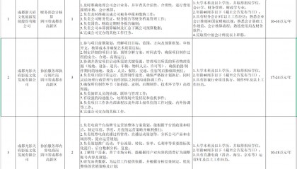 成都益民集团/文旅集团/东方电气/四川数据集团招人