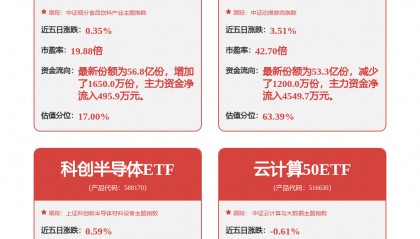 每周股票复盘：中科曙光（603019）股东户数减少1.24万户
