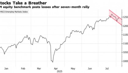 台积电(TSM.US)泄密案+半导体关税威胁，芯片股拖累新兴市场股票下跌