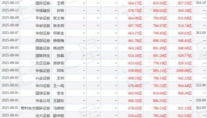 太平洋：给予宁德时代买入评级