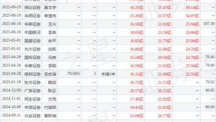 民生证券：给予紫光国微买入评级
