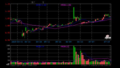 石油ETF（561360）开盘涨0.00%，重仓股中国海油涨0.46%，中国石油涨0.35%