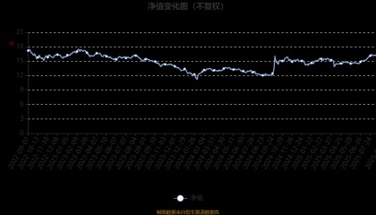 华夏大盘精选混合A：2025年上半年末股票仓位提升13.83个百分点