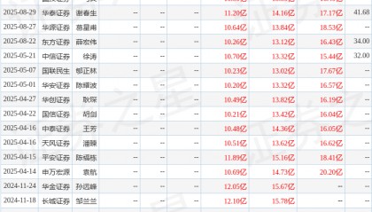 华源证券：给予通富微电买入评级