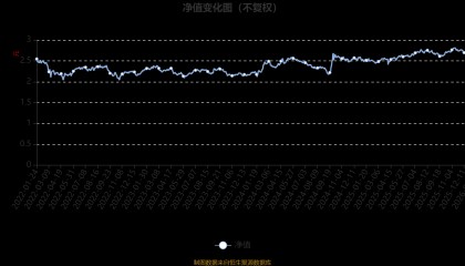 南方智慧精选灵活配置混合：2025年第四季度利润1535.03万元 净值增长率4.66%