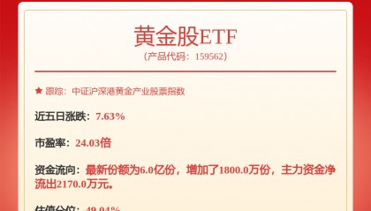 每周股票复盘：山东黄金（600547）完成H股配售募资约38.92亿港元