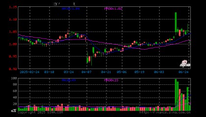 石油ETF（561360）开盘跌3.71%，重仓股中国石油跌2.64%，中国海油跌2.69%