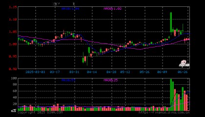 石油ETF（561360）开盘跌0.49%，重仓股中国石油涨0.00%，中国海油涨0.00%