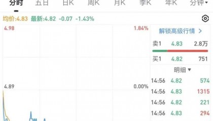 改革小组组长叶国富也救不永辉超市！巨亏！永辉超市披露了业绩预告！