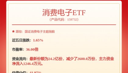 长电科技：公司股价累计上涨37%