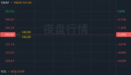 隆盛策略股票杠杆明星科技股集体走低，特斯拉、英伟达跌超2%