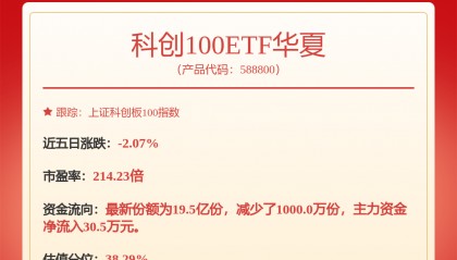 每周股票复盘：百济神州（688235）Q3净利增185.11%