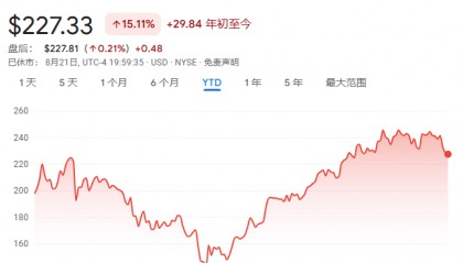 黄仁勋“推票”：台积电是人类历史上最伟大的公司之一，聪明人都想买他们股票