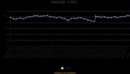 汇丰晋信大盘波动股票A：2025年上半年利润7.88万元 净值增长率0.99%