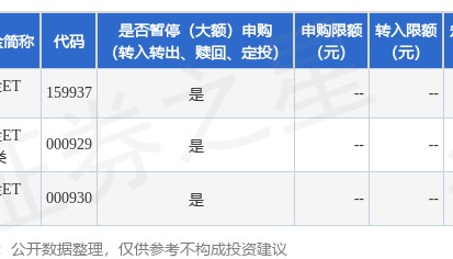公告速递：博时黄金ETF基金场内基金份额暂停黄金现货合约申购、赎回业务