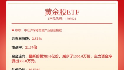 每周股票复盘：山东黄金（600547）召开股东大会延长A股股票发行决议有效期