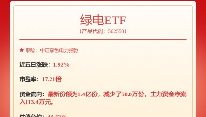 每周股票复盘：中国核电（601985）回购进展披露，已支付1.45亿元