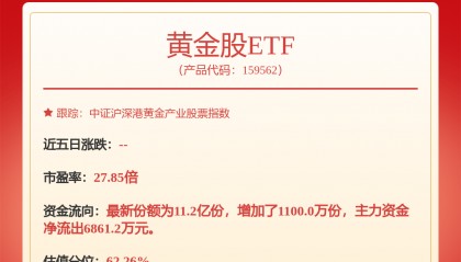 每周股票复盘：山东黄金（600547）股东增持金额达1.21亿元