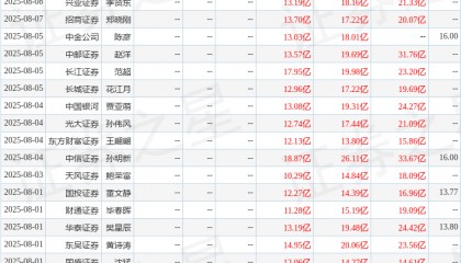 开源证券：给予东方雨虹买入评级