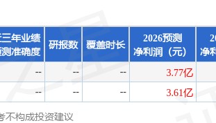双杰电气：4月15日组织现场参观活动，浦银安盛基金管理有限公司、万家基金管理有限公司等多家机构参与