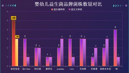 小孩如何选益生菌牌子好？选对才关键！