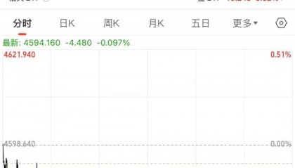 黄金、白银猛涨！基金“慌”了