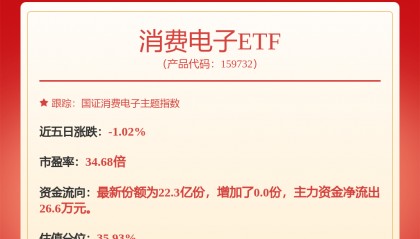 每周股票复盘：长电科技（600584）每股派发现金红利0.12元