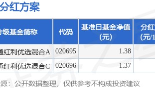 基金分红：海富通红利优选混合基金1月27日分红