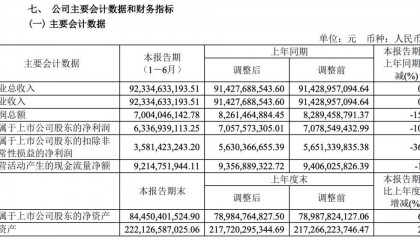 利润下滑！长城汽车财报发布