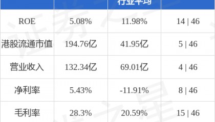 长飞光纤光缆(06869.HK)子公司拟参与设立投资基金