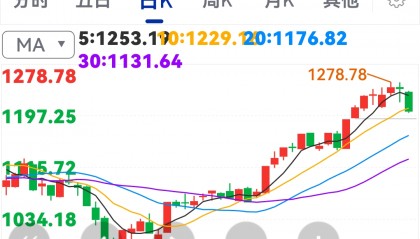 数字货币暴跌(数字货币暴跌超40万人爆仓)