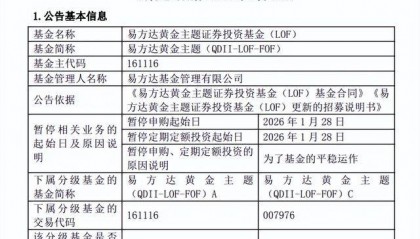 黄金、白银基金宣布：暂停申购