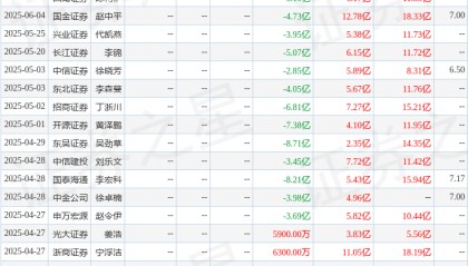 东吴证券：给予永辉超市增持评级
