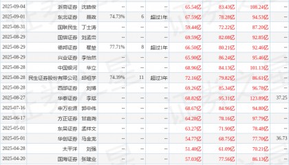 中邮证券：给予山东黄金买入评级