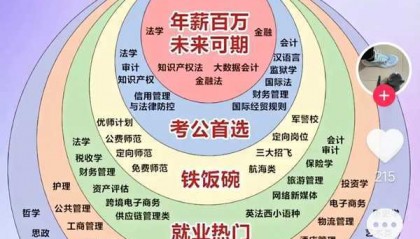 文科生如何选专业？