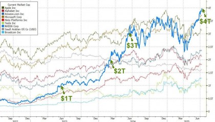英伟达CEO黄仁勋再抛售数千万美元股票，个人净资产追平巴菲特