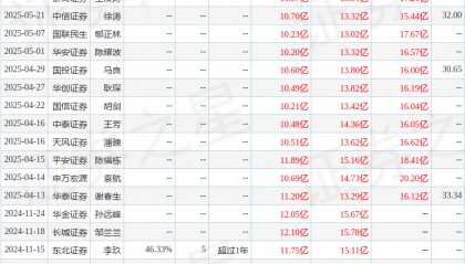 华源证券：首次覆盖通富微电给予买入评级