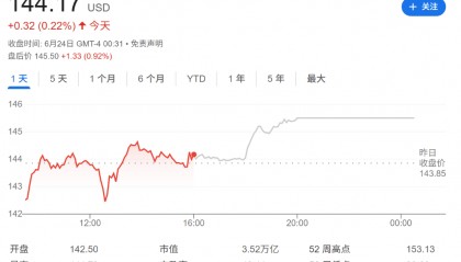 黄仁勋开始减持英伟达股票，年底前或套现8.65亿美元