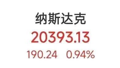 鼎锋优配炒股股票杠杆股指市场昨夜，特斯拉大涨