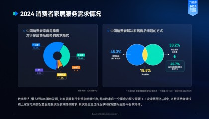 上门服务走进千家万户，一站式平台引领品质生活