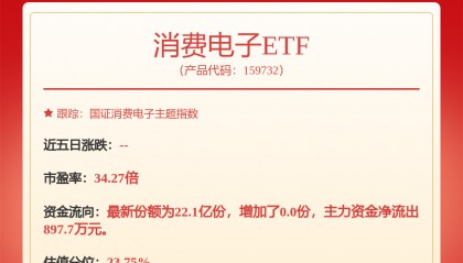 每周股票复盘：长电科技（600584）完成股票期权注销及组织架构调整