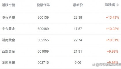数字货币概念龙头股(数字货币概念龙头股票A股上市有哪些?)