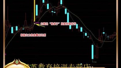 通达信股票软件超准预警选股公式，助你快速选股