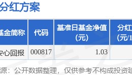 基金分红：中银安心回报基金2月25日分红